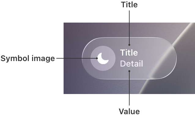 A diagram showing the placement of the symbol image, the title, and the value for a control toggle.