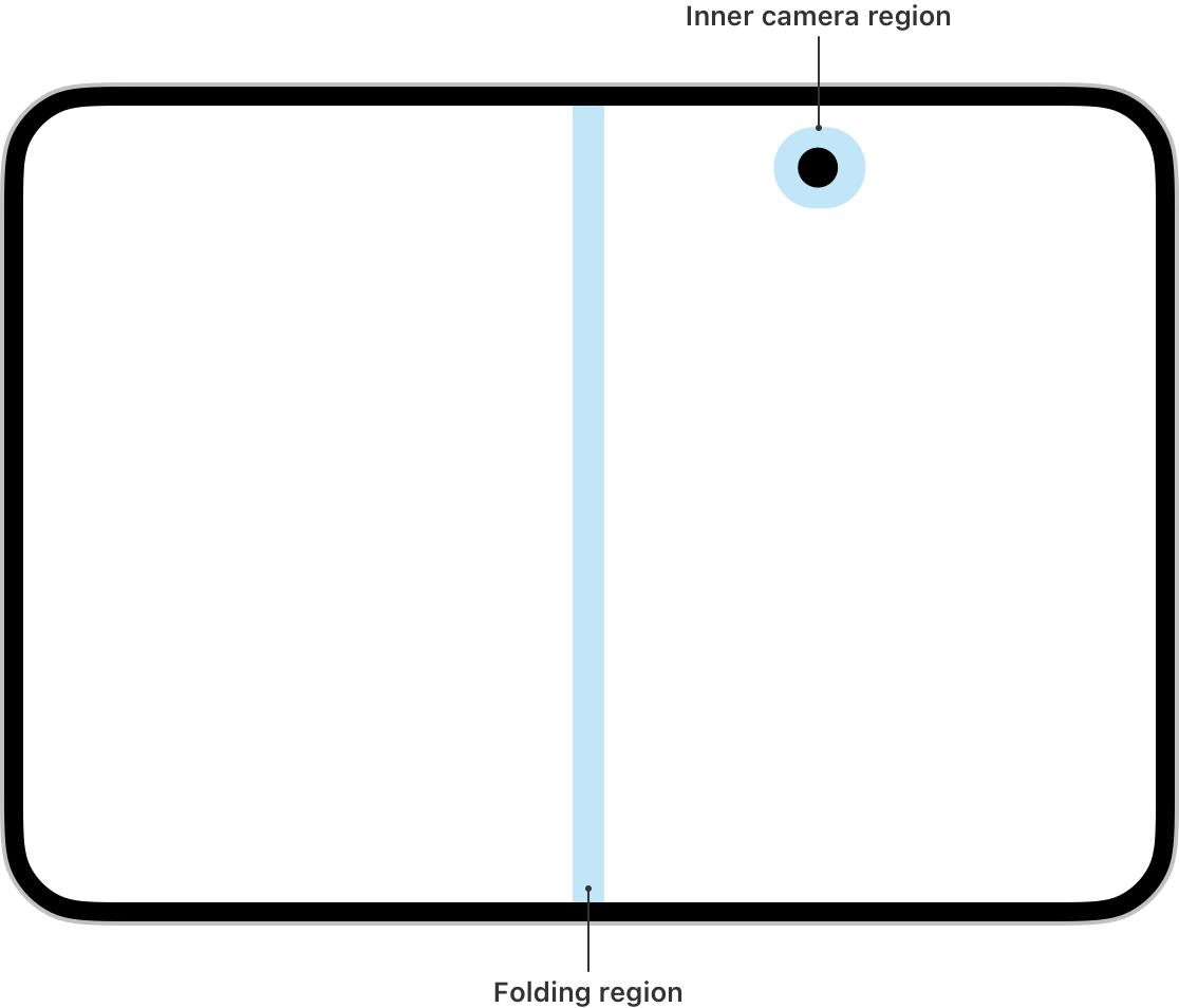 A diagram of the inner display of iPhone Duo, showing the locations of the folding region and the inner camera region.