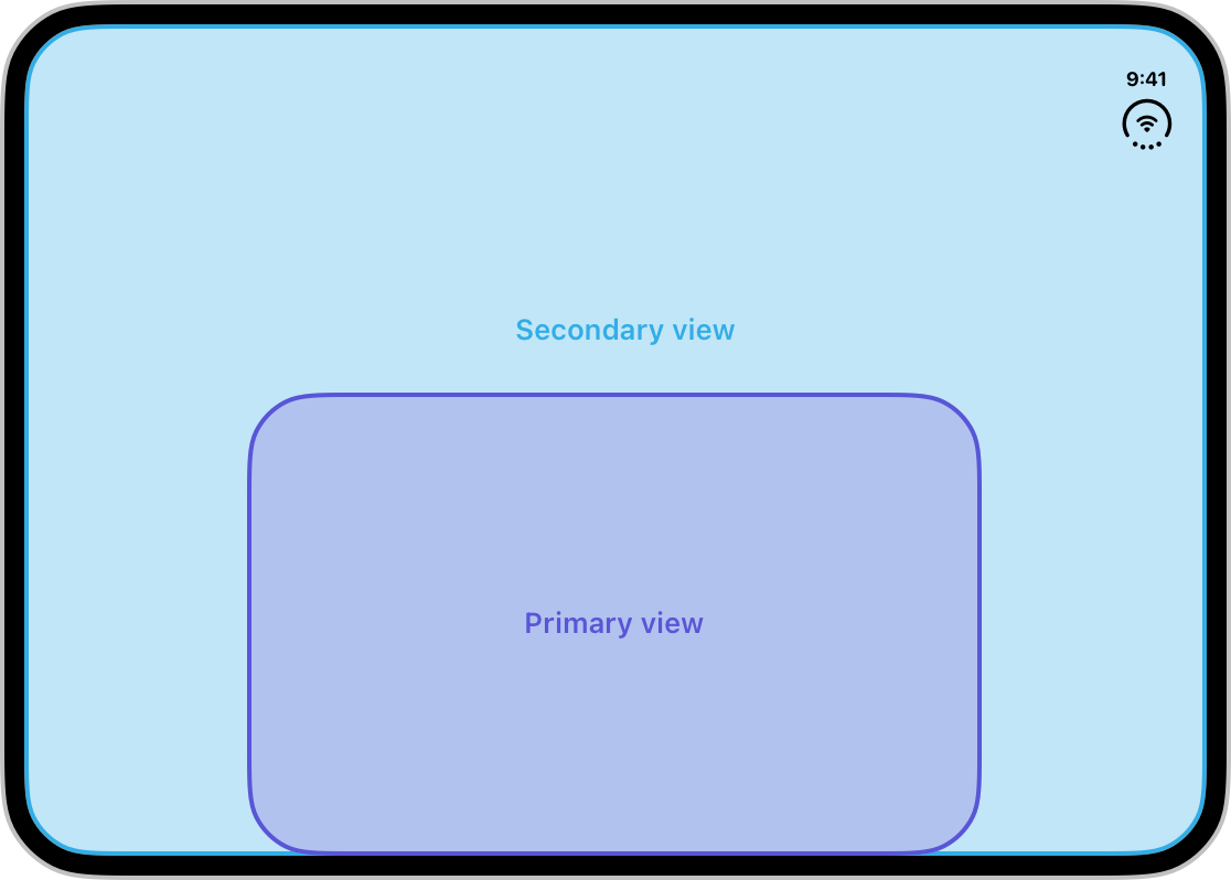 A diagram of an overlay arrangement on the inner display of iPhone Duo. A secondary view fills the display, and a smaller, bottom-aligned primary view is overlaid on top of the secondary view.