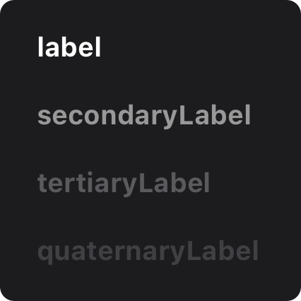 A diagram that shows a stack of 4 terms on top of a nearly black background. The term at the top shows the most contrast with the background and the term at the bottom shows the least.