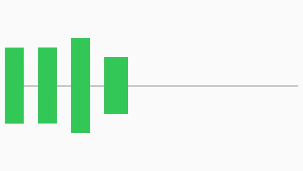 An animation that represents a series of four haptic pulses of various durations and strengths by showing bars of different sizes and playing audio tones of different pitches. This particular pattern represents an error.
