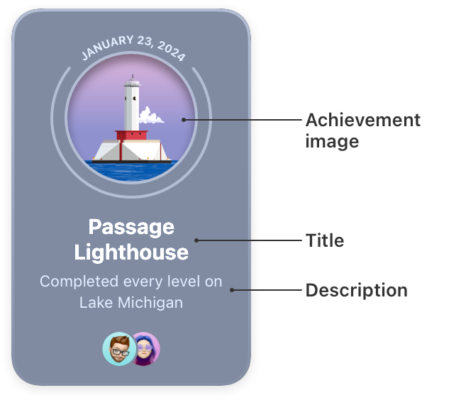 A diagram of an achievement card, with callouts indicating the achievement image, title, and description.