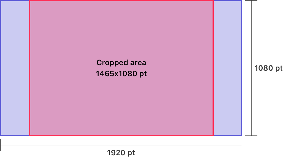 A diagram of the layout for a challenge image, with callouts indicating the image size and cropped area.