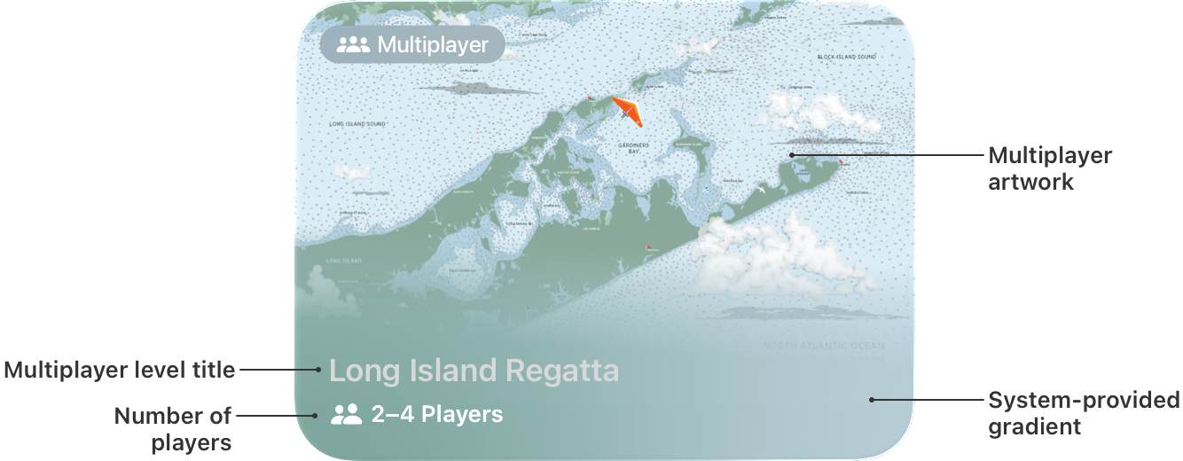 A diagram of a multiplayer activity card, with callouts indicating the activity title, artwork, and number of players, and the system-provided gradient at the bottom of the card.