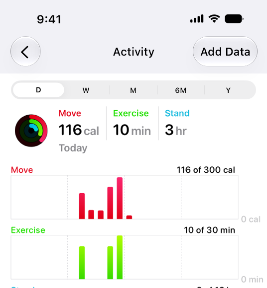 A screenshot of the top half of the Activity screen in the iOS Health app, showing graphs of Move and Exercise activity. The segmented control above the graphs has D selected, indicating that the graphs show one day of activity.