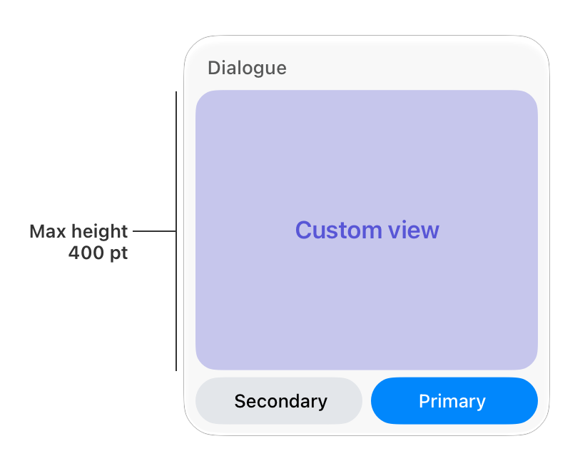 An illustration of a snippet's anatomy. The dialogue appears at the top of the snippet. The custom view appears in the middle, with a maximum height of 400 pt. Two system-provided buttons appear at the bottom: the secondary button on the left and the primary button on the right.