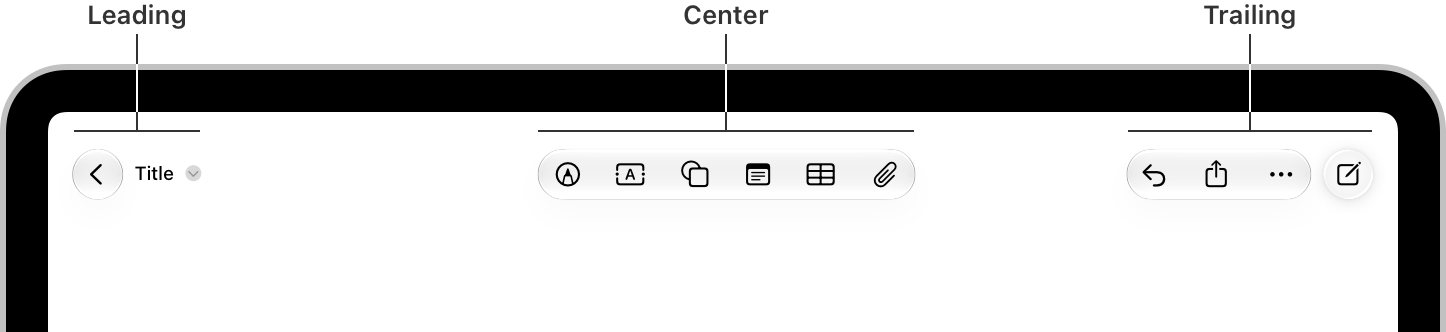 A diagram of the top toolbar in the Freeform app on iPad. Callouts indicate the location of item groupings on the leading edge, center area, and trailing edge of the toolbar.