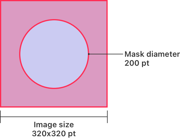 A diagram of the layout for an achievement image in tvOS, with callouts indicating the image size and mask diameter.