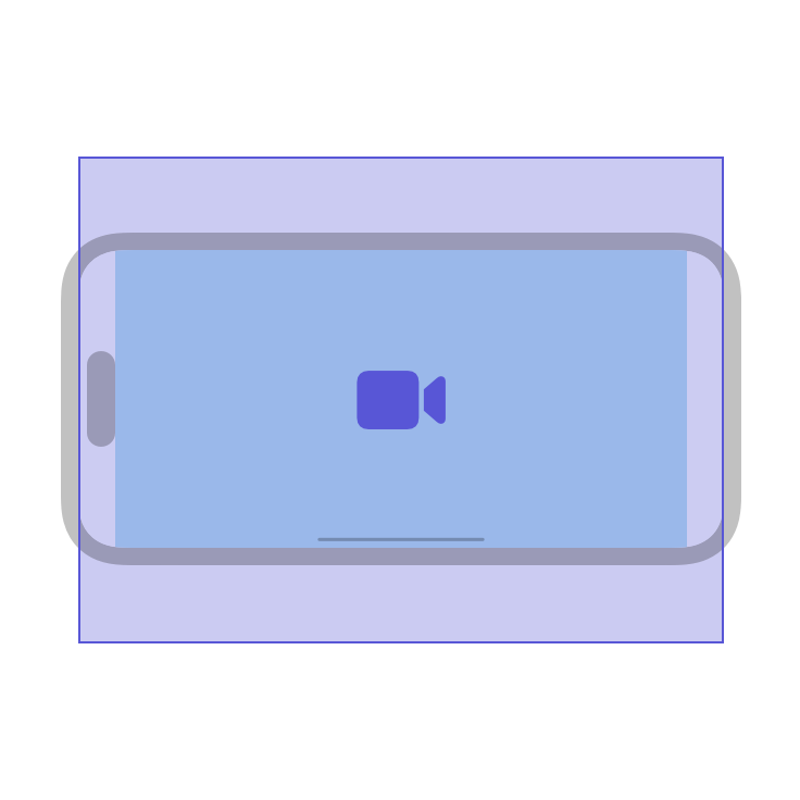 An illustration of iPhone in landscape orientation. A blue rectangle shows the AVKit safe area within the screen. Overlaying the safe area and extending beyond it on all sides is a purple rectangle that represents the 4:3 video area, which doesn't include any embedded padding.